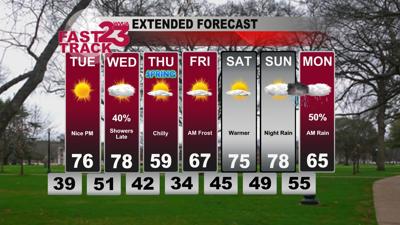 Chilly Tonight... Warmer on Tuesday Afternoon... Monday PM Forecast ...