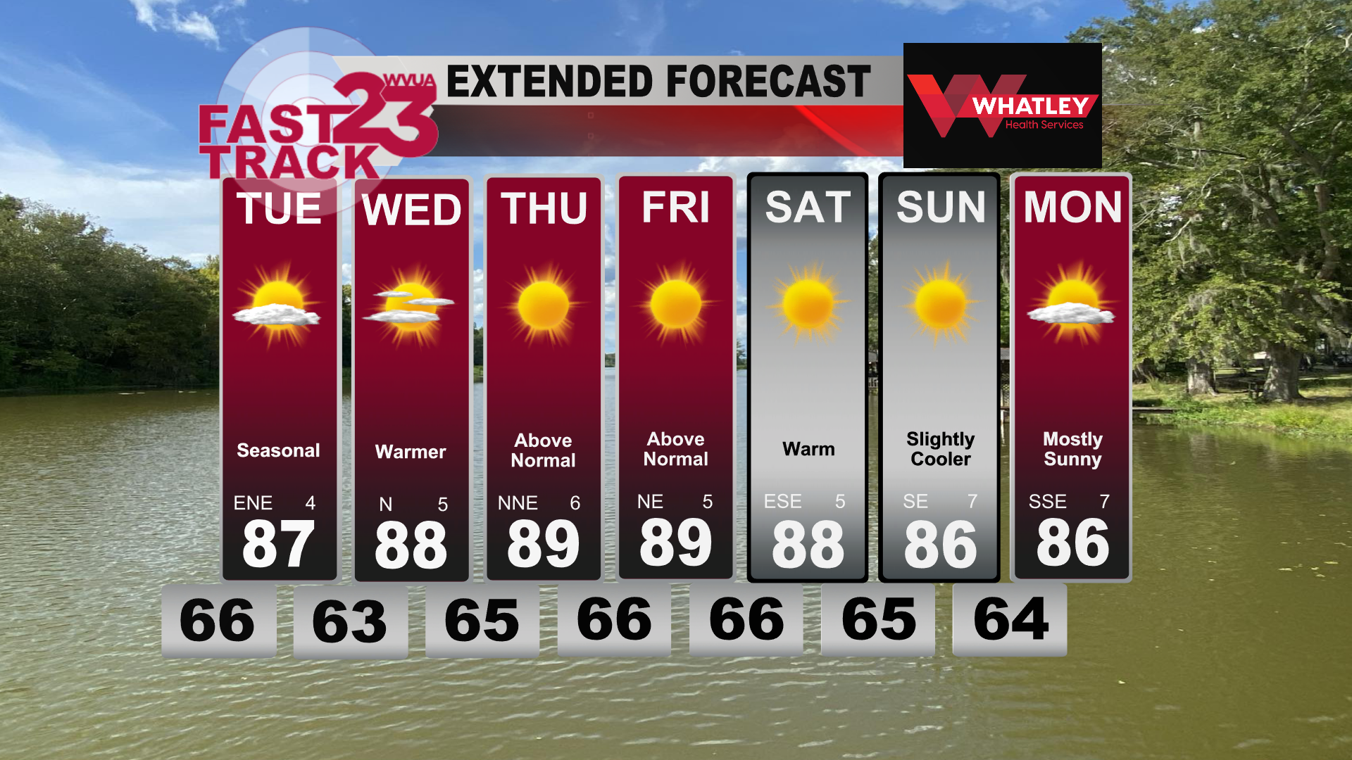 Clouds Decrease This Evening…Above Average Temps This Week….Monday PM ...