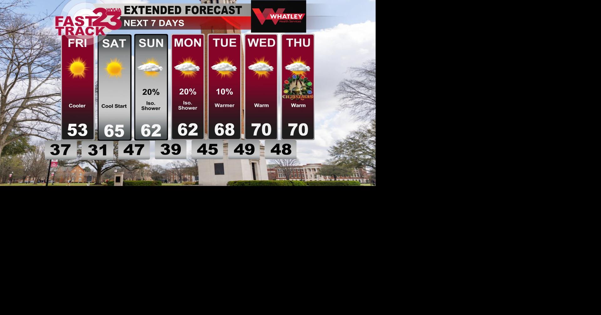 Cool Friday...Warmer Week Ahead...Thursday PM Forecast Update | Weather ...