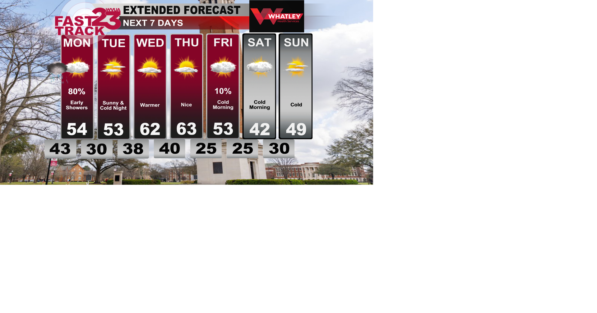 Rain Tonight & Dry Week Ahead.....Sunday Midday Weather Update