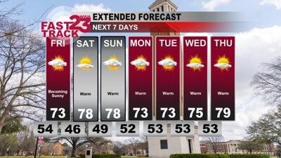 Thursday Afternoon Weather Update... Storms Tonight... Very Warm Days ...
