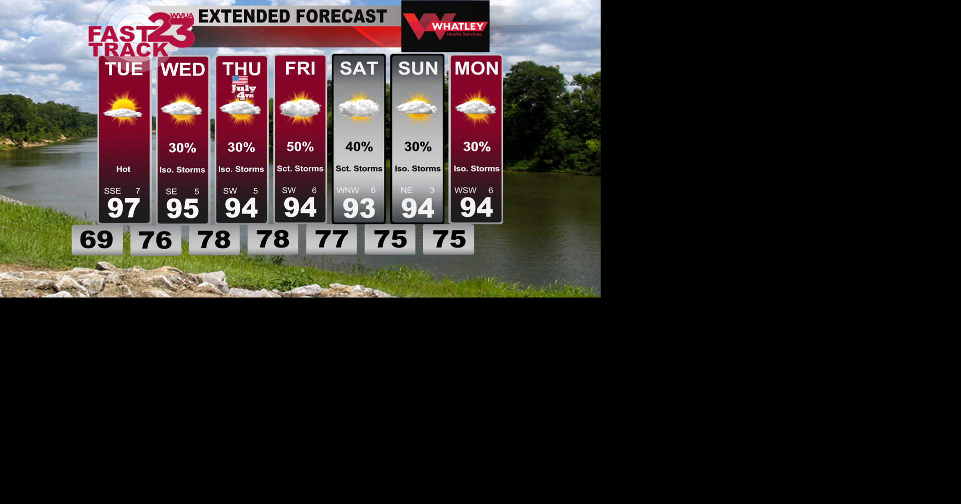 Hot Weather Ahead… Scattered Storms Return by Mid to Late Week.. Monday ...