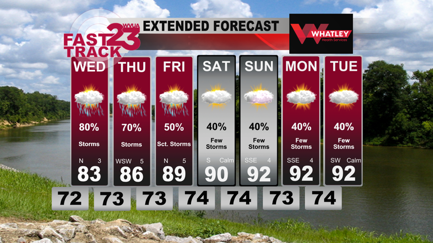 A Little Drier on Friday… Scattered Weekend Storms Likely… Thursday PM ...