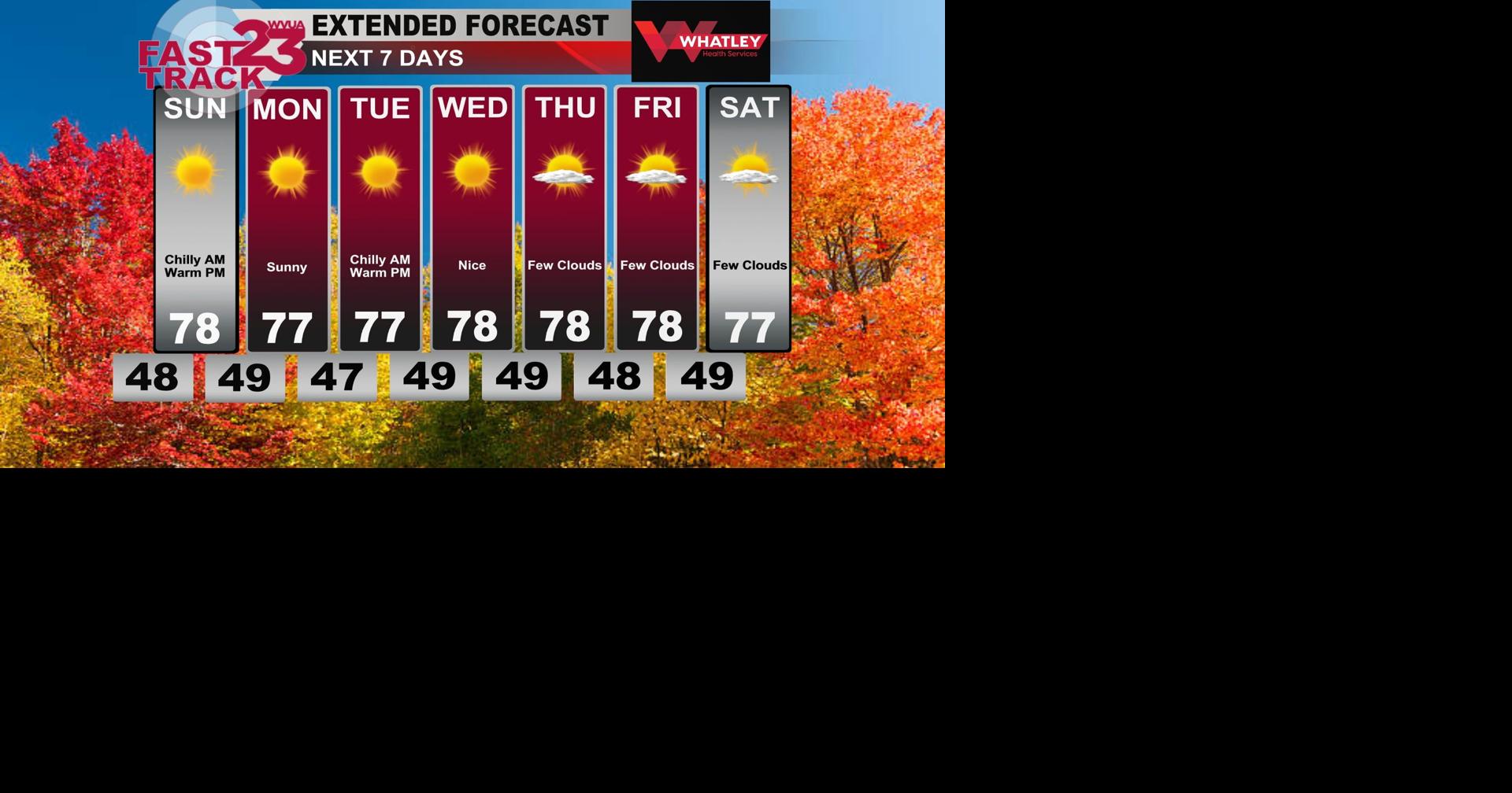 Rinse and Repeat Forecast...Nice Conditions...Saturday PM Forecast ...
