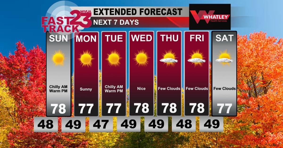 Whether Riport Rinse and Repeat Forecast...Nice Conditions...Saturday PM Forecast ...