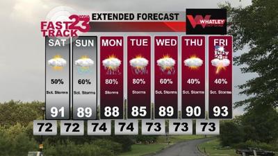 Rain Chances Ahead... Friday PM Forecast Update | Weather | wvua23.com