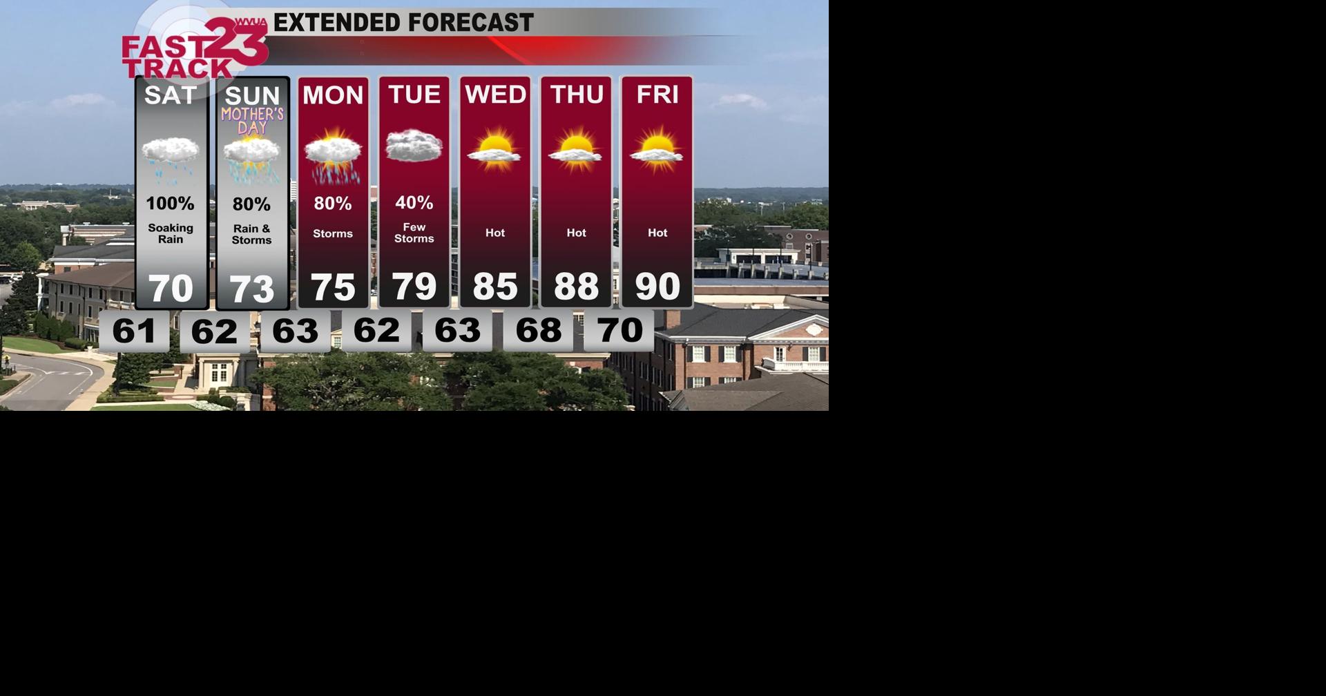 Lots of Rain Ahead... Friday PM Forecast Update | Weather | wvua23.com