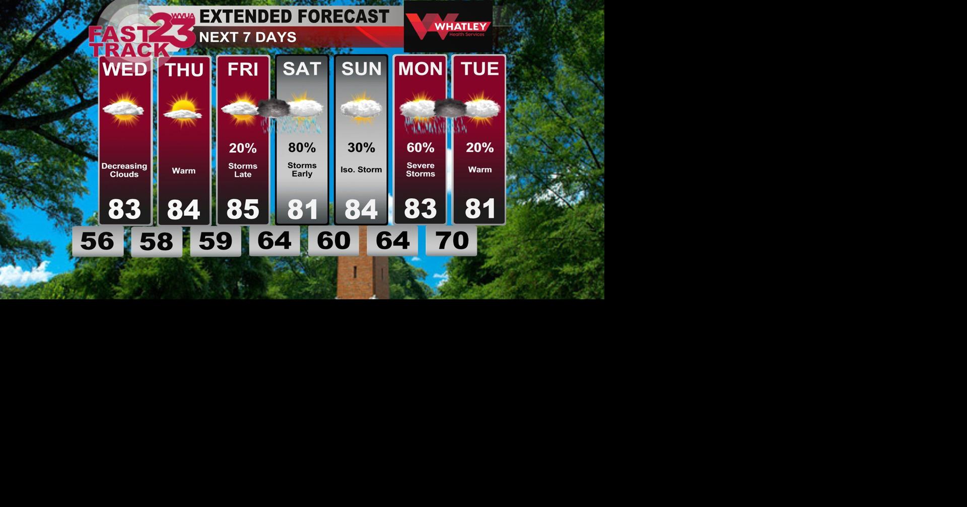 Tuesday Afternoon Weather Update... Warm Days Ahead... Strong to Severe ...