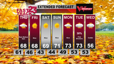 Rain Tonight…. Dry and Very Nice Weekend Ahead… Watching the Tropics ...