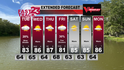 Fog Possible Tonight… Warmer Weather Ahead… Monday PM Forecast Update ...