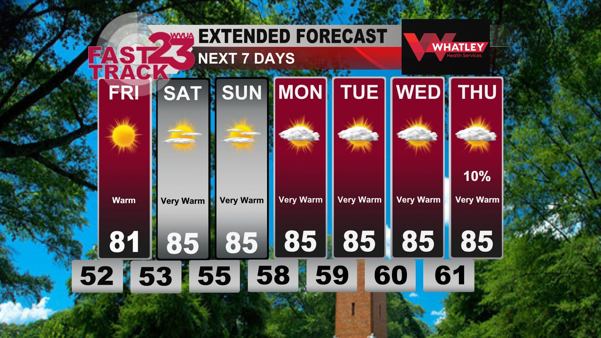 Very Warm Weather Continues... Dry Days Ahead... Thursday PM Weather ...