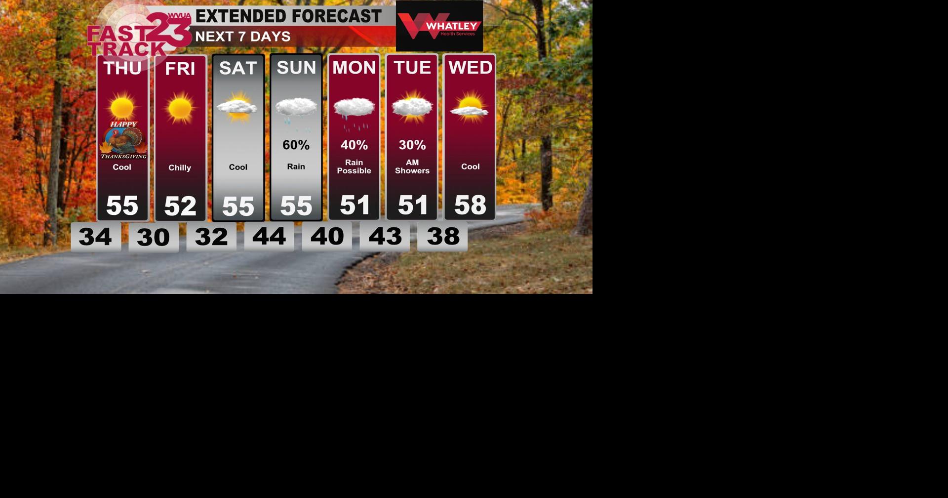 Chilly Weather Ahead... Wednesday PM Weather Update