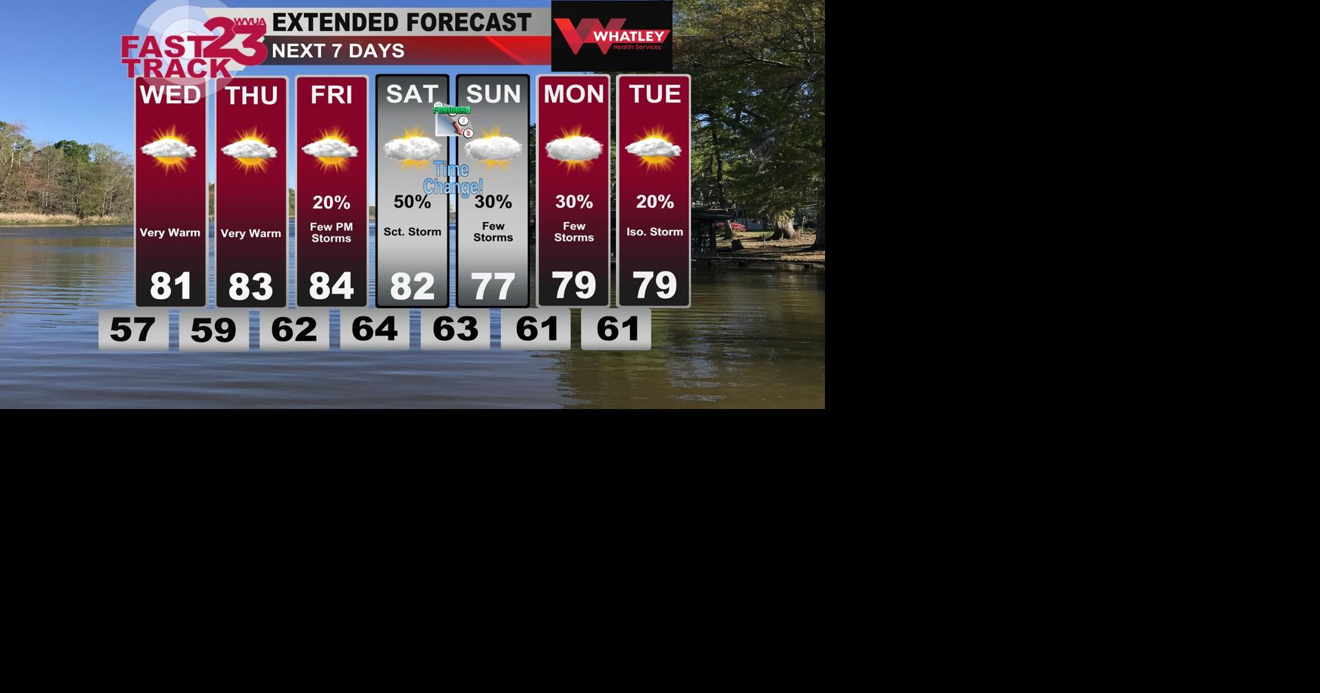 Tuesday Afternoon Weather Update... Very Warm Weather Continues... Rain ...
