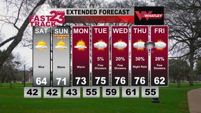 Very Warm Weather Next Week... Friday PM Forecast Update | Weather ...