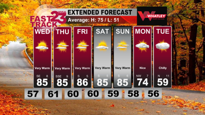 Very Warm Weather Ahead… Chilly by Halloween… Tuesday PM Forecast ...
