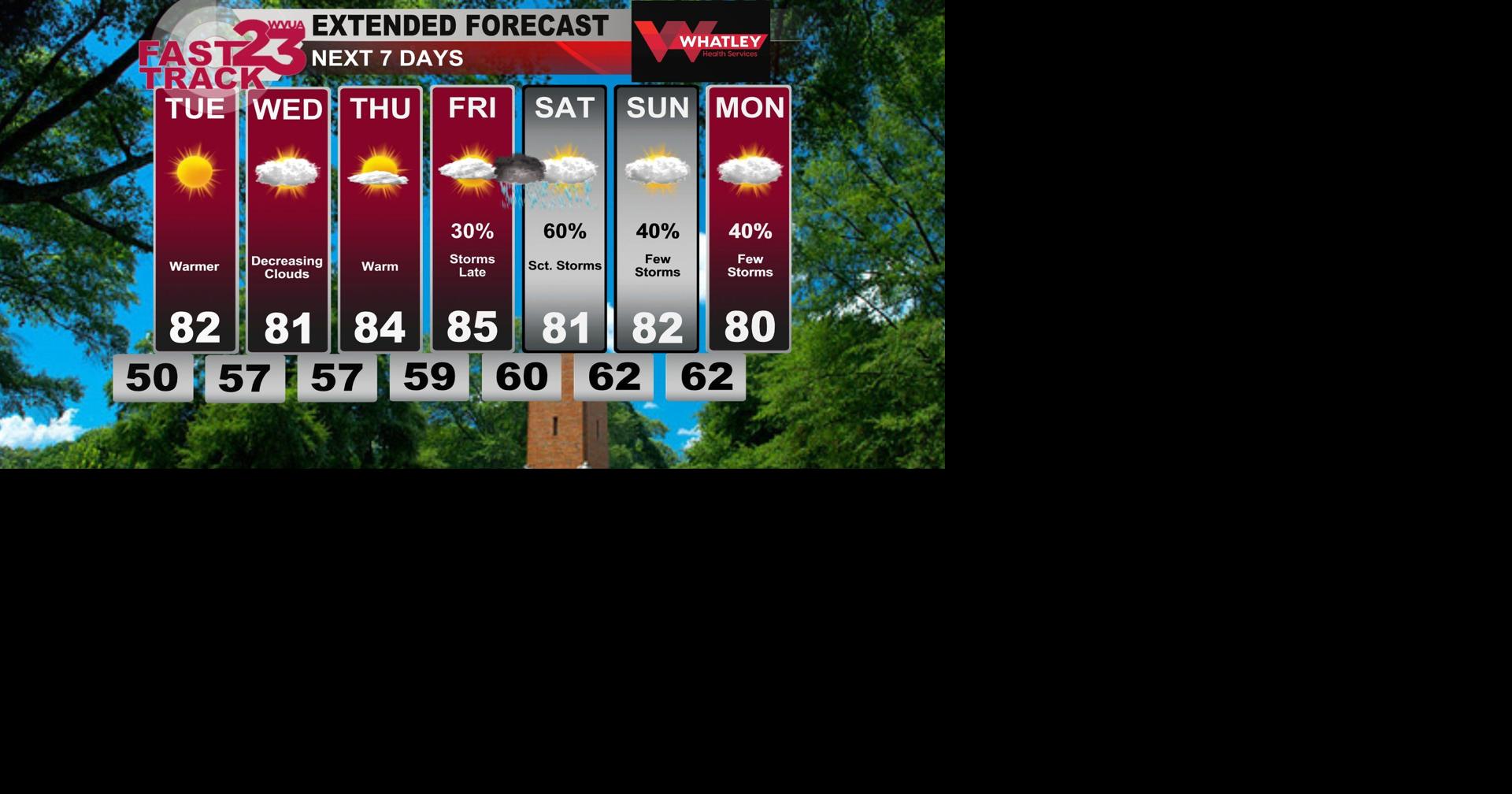 Monday PM Weather Update... Warmer Days Return... Rain Chances Increase ...