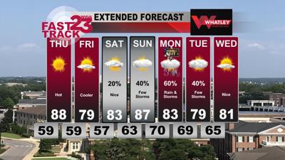 Nice Weather Tonight... Rain Chances Over the Weekend... Wednesday PM ...