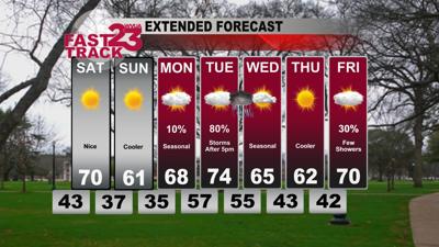 Sunny Weekend Ahead... Strong to Severe Storms Possible Tuesday Eve ...