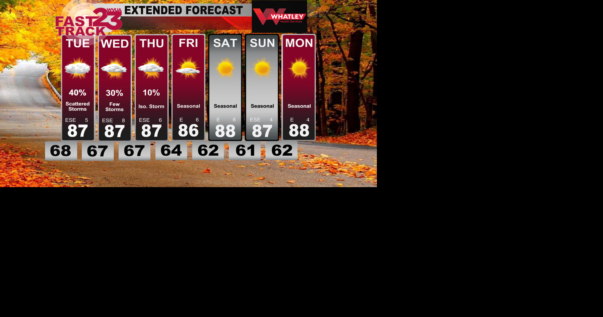 Few Storms Remain Possible… Monday PM Forecast Update | Weather ...