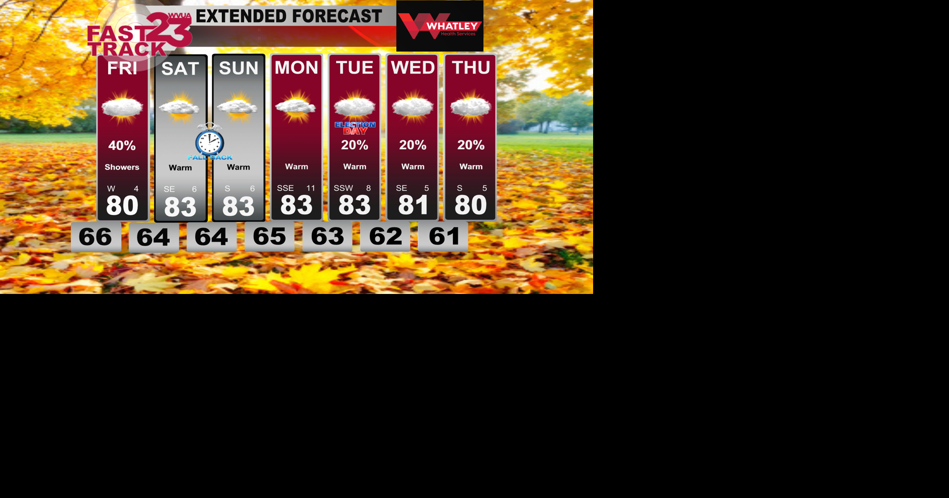 Showers Likely Tonight… Dry Weekend Ahead… Warm Weather Continues ...