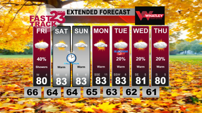 Showers Likely Tonight… Dry Weekend Ahead… Warm Weather Continues ...