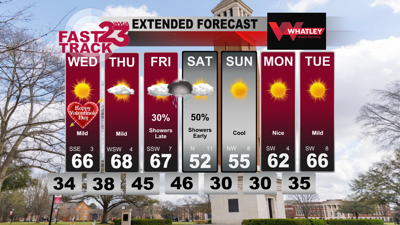Chilly Tonight… Warmer Days Ahead… Tuesday PM Forecast Update | Weather ...