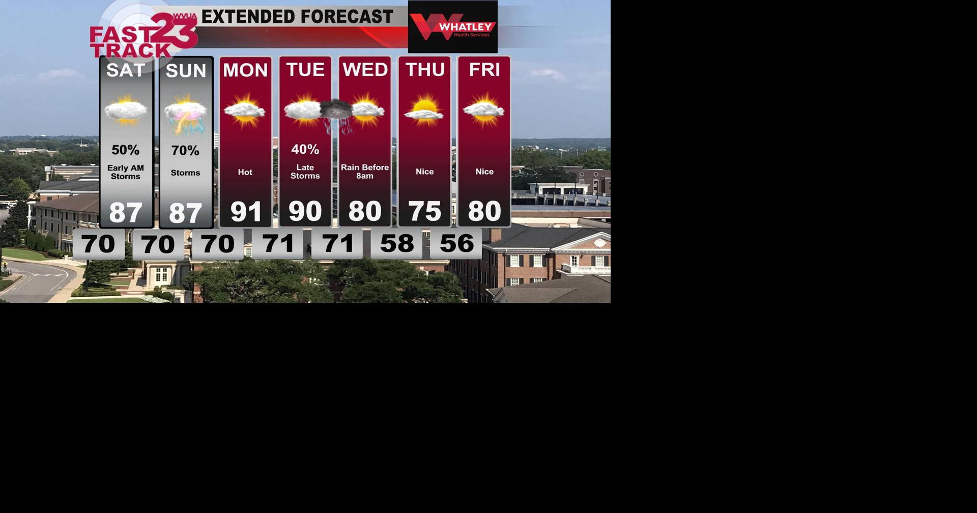 Friday Evening Forecast Update... Storms Early Saturday... Cooler Late ...