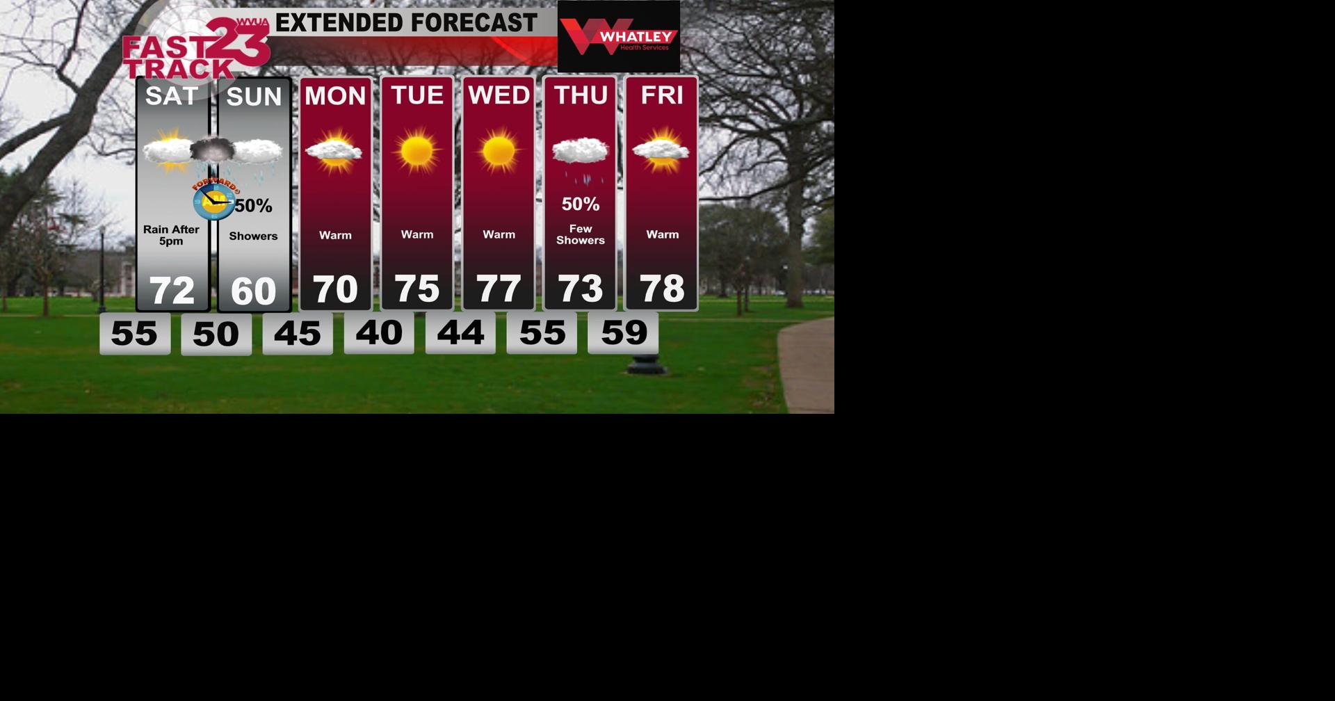 Rain Saturday Night... Very Warm Next Week... Friday PM Forecast Update ...