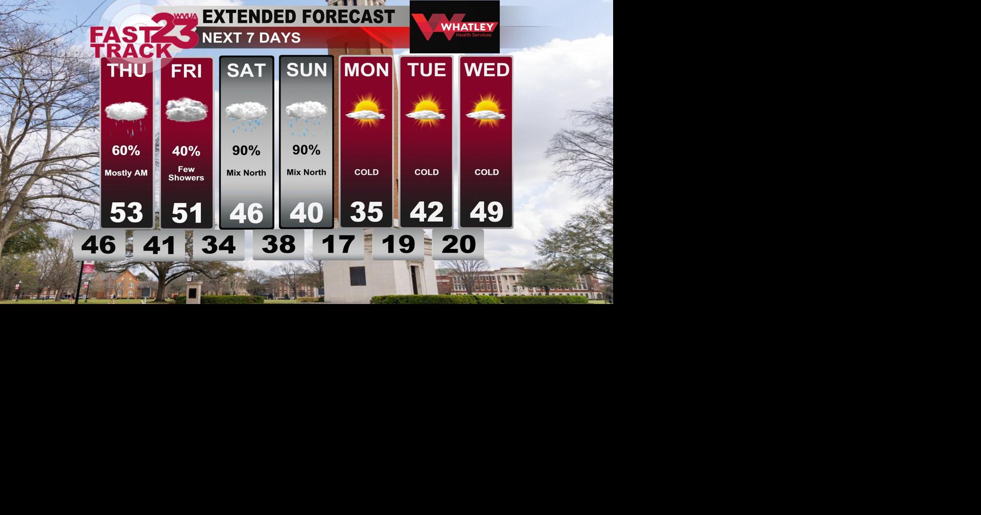 Wednesday Evening Weather Update... Rain Tonight... Winter Weather for North AL this Weekend...