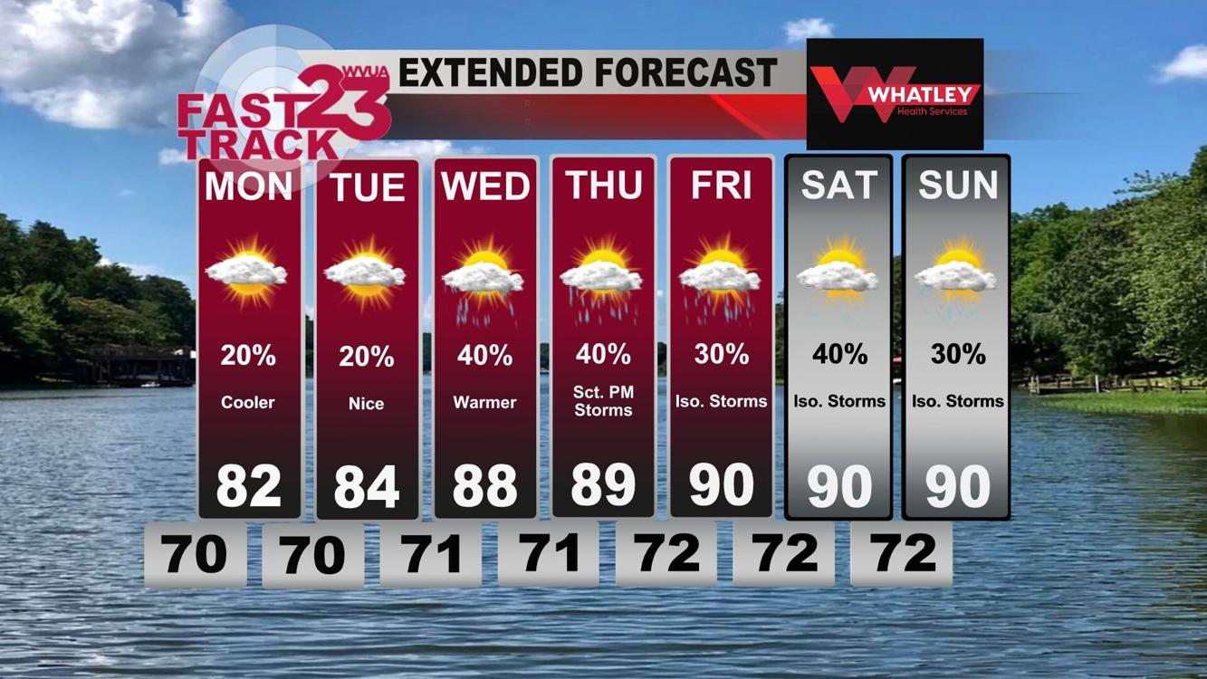 Slight Cool Down...Less Storms...Sunday PM Forecast Update | Weather ...