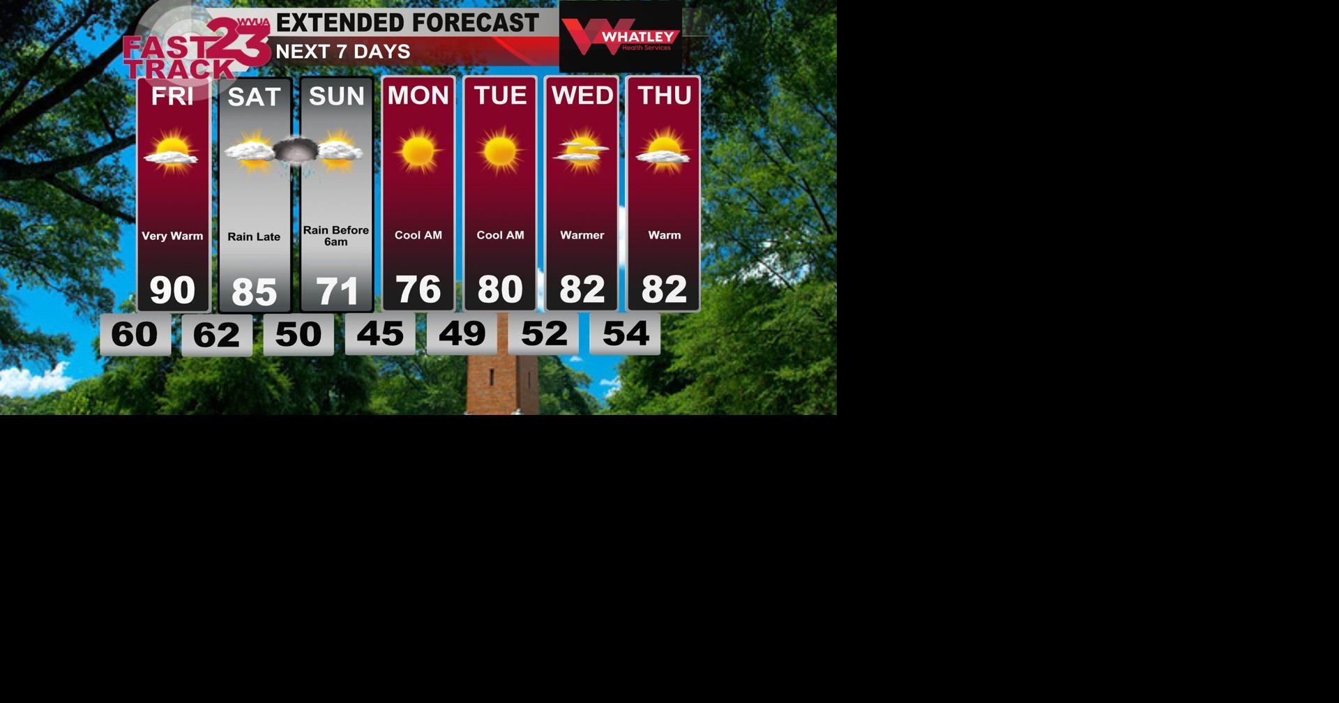 Thursday PM Weather Update... Near Record Highs on Friday... Rain ...