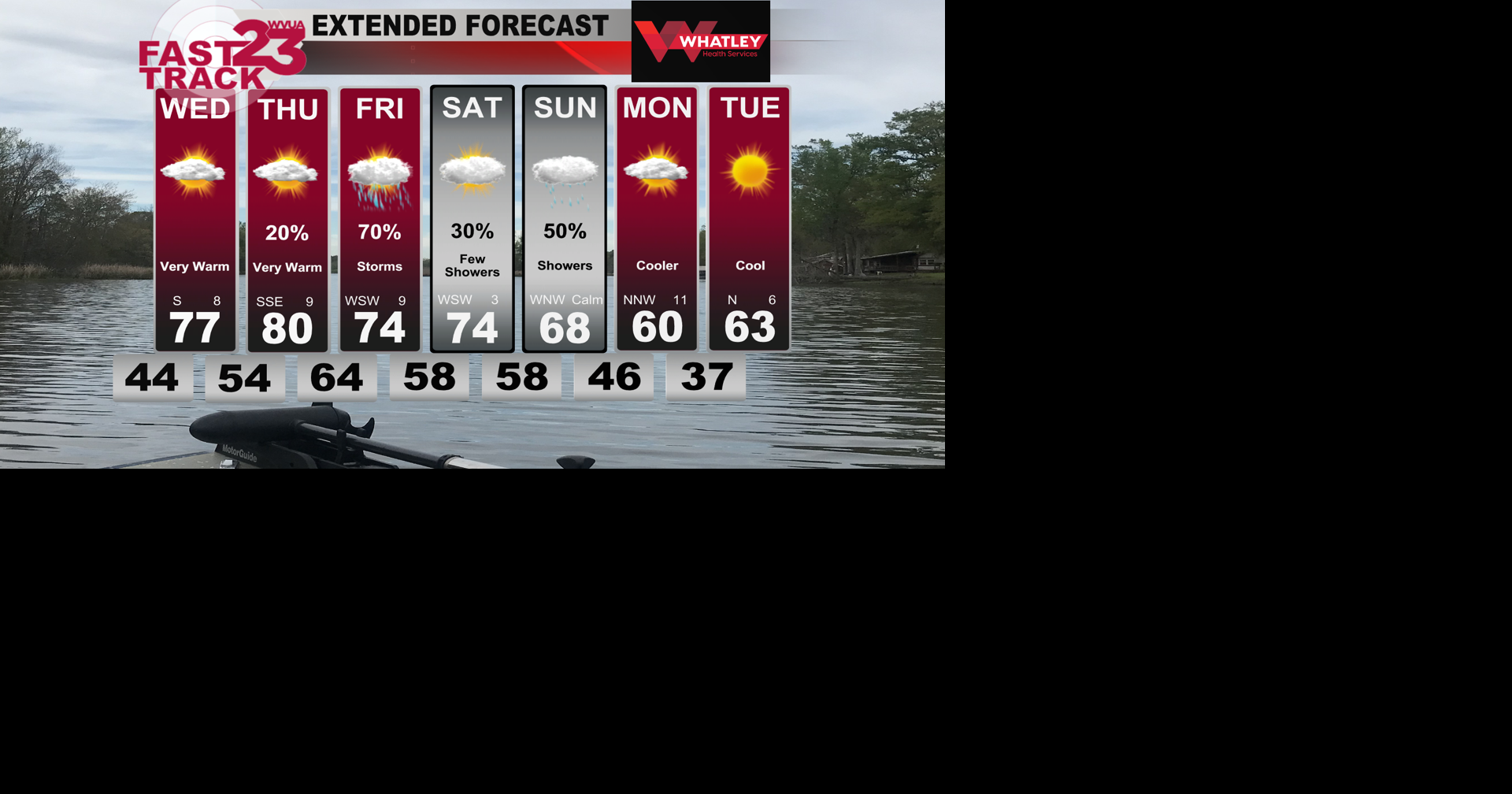 Warmer Weather Ahead… Rain by Friday… Tuesday PM Forecast Update ...