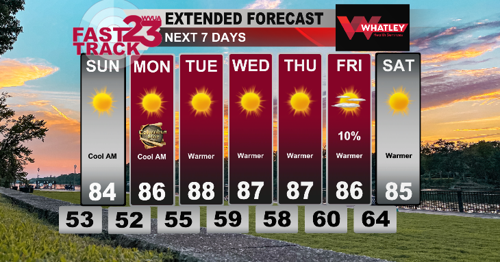 Pleasant Weather with Extreme Drought Concerns