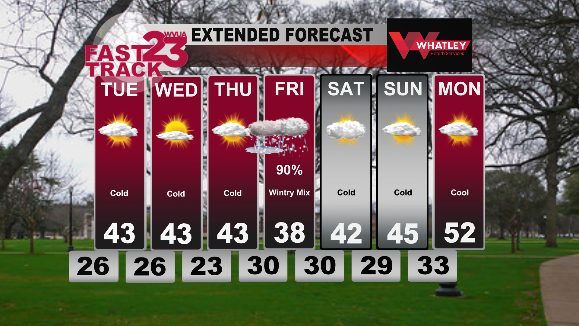 Rollercoaster Temperatures Ahead… Sunday PM Forecast Update | Local ...