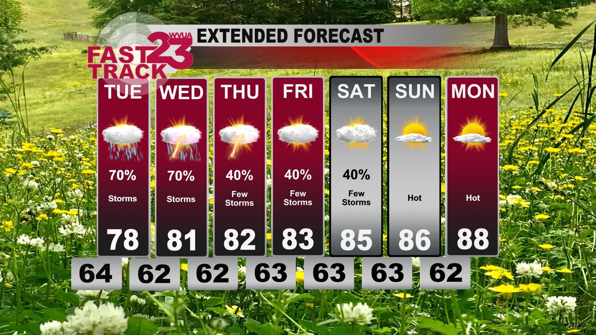 Scattered Storms Likely Ahead... Monday PM Forecast Update | Weather ...
