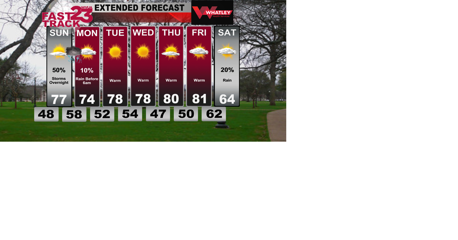 Nice Saturday Evening, Nice Sunday, Storms Sunday Night.. Forecast ...