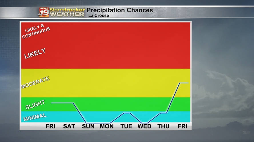 A few spotty chances of rain or snow to start our chilly weekend | 19 ...