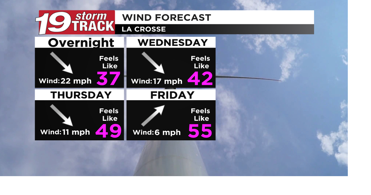 Staying breezy through Thursday with chilly nights ahead | Top Stories ...