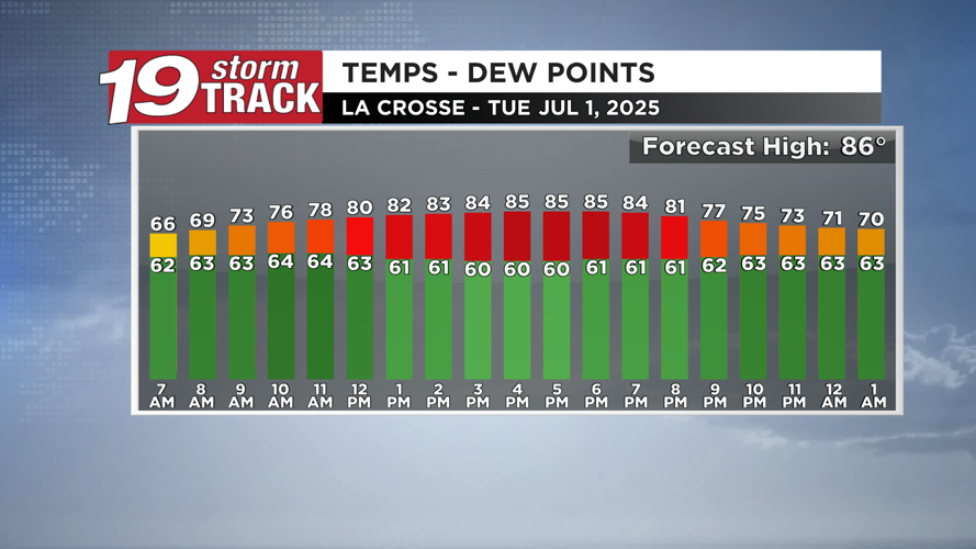 First day of July to feature sunny skies and seasonable temperatures ...