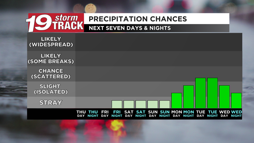 A calmer, sunnier but cool end to the week; freeze alerts in place ...