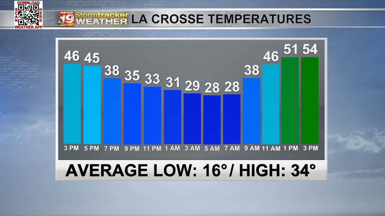 More warming to come Weather wxow