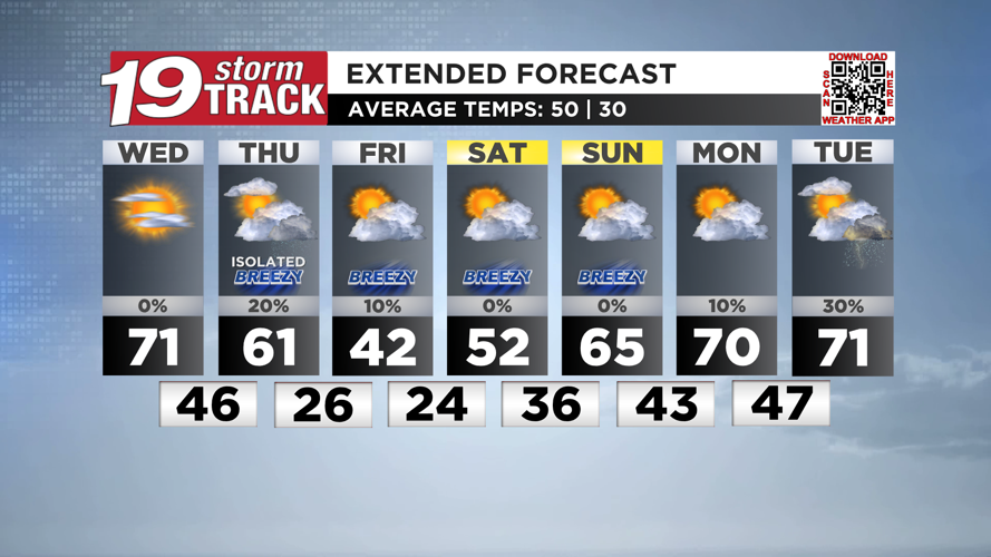 A warm and pleasant Wednesday ahead | 19 Storm Track Weather | wxow.com