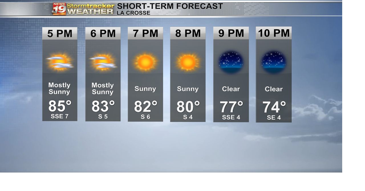 Temperatures continue to climb headed into our weekend. | 19 Storm ...