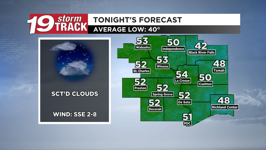 Another sunny and unseasonably warm day on tap | 19 Storm Track Weather ...