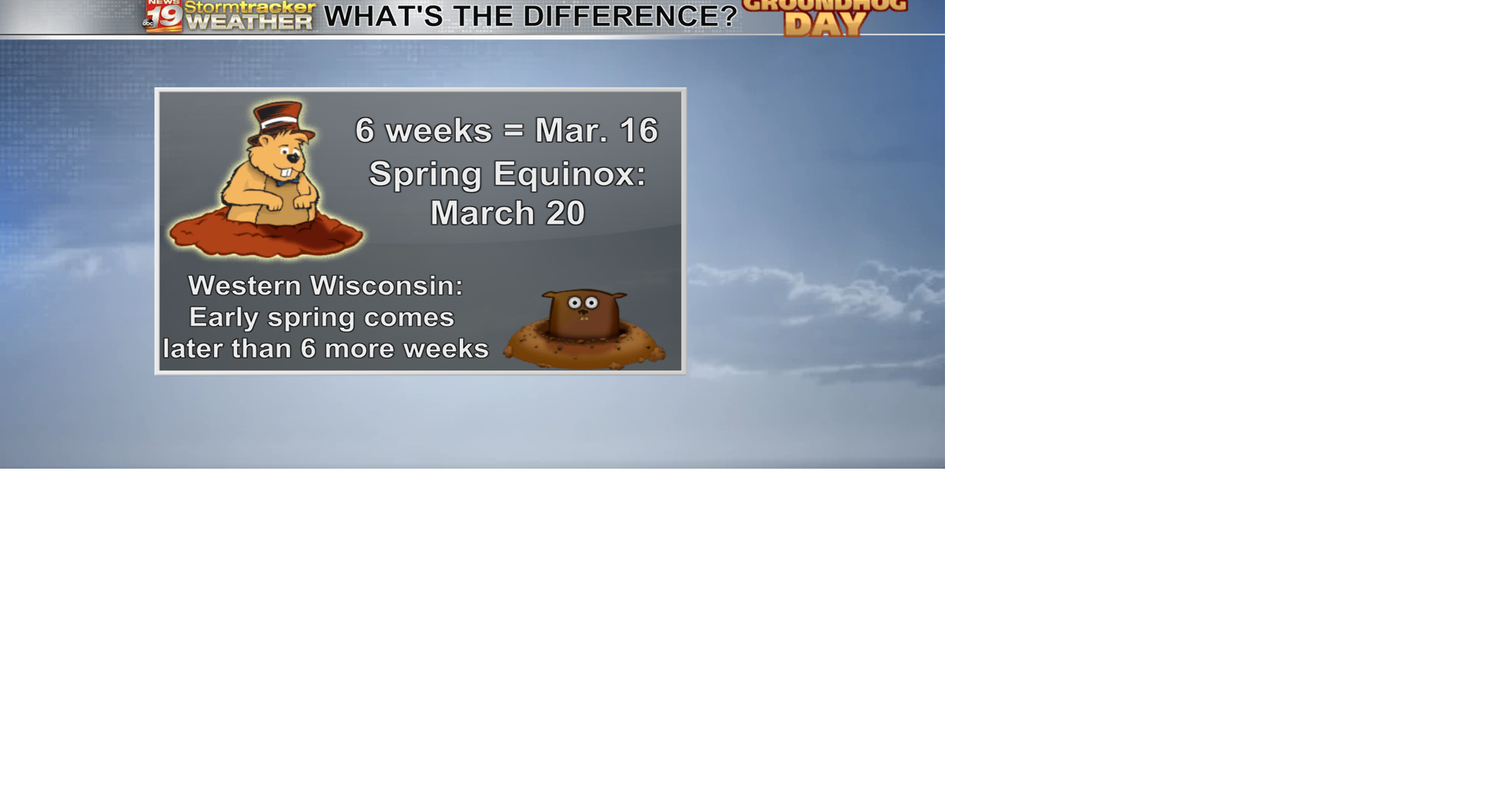 The Coulee Region early springlike weather will continue at least into next week StormTracker