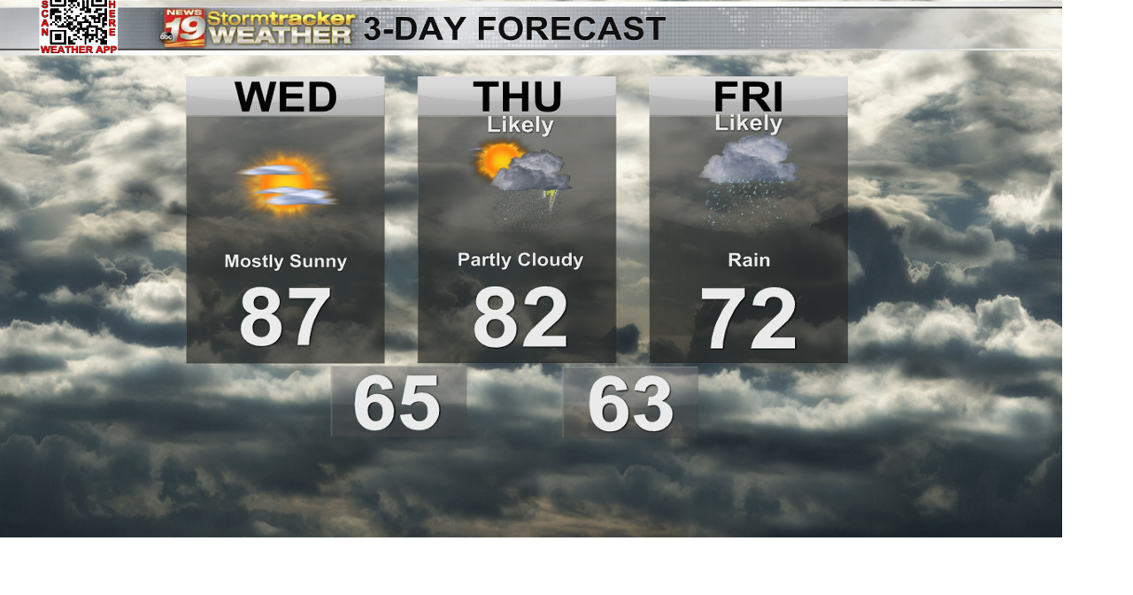 Trending dry with seasonable temps today but The 4th of July brings ...