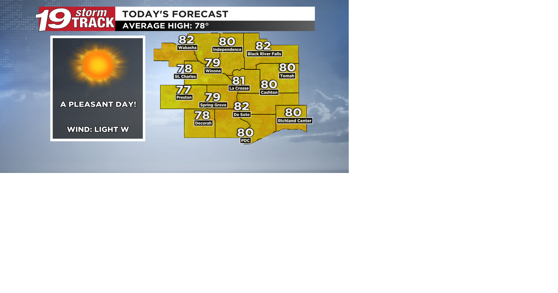 A pleasant and less breezy Thursday ahead; gusty winds return heading into Friday