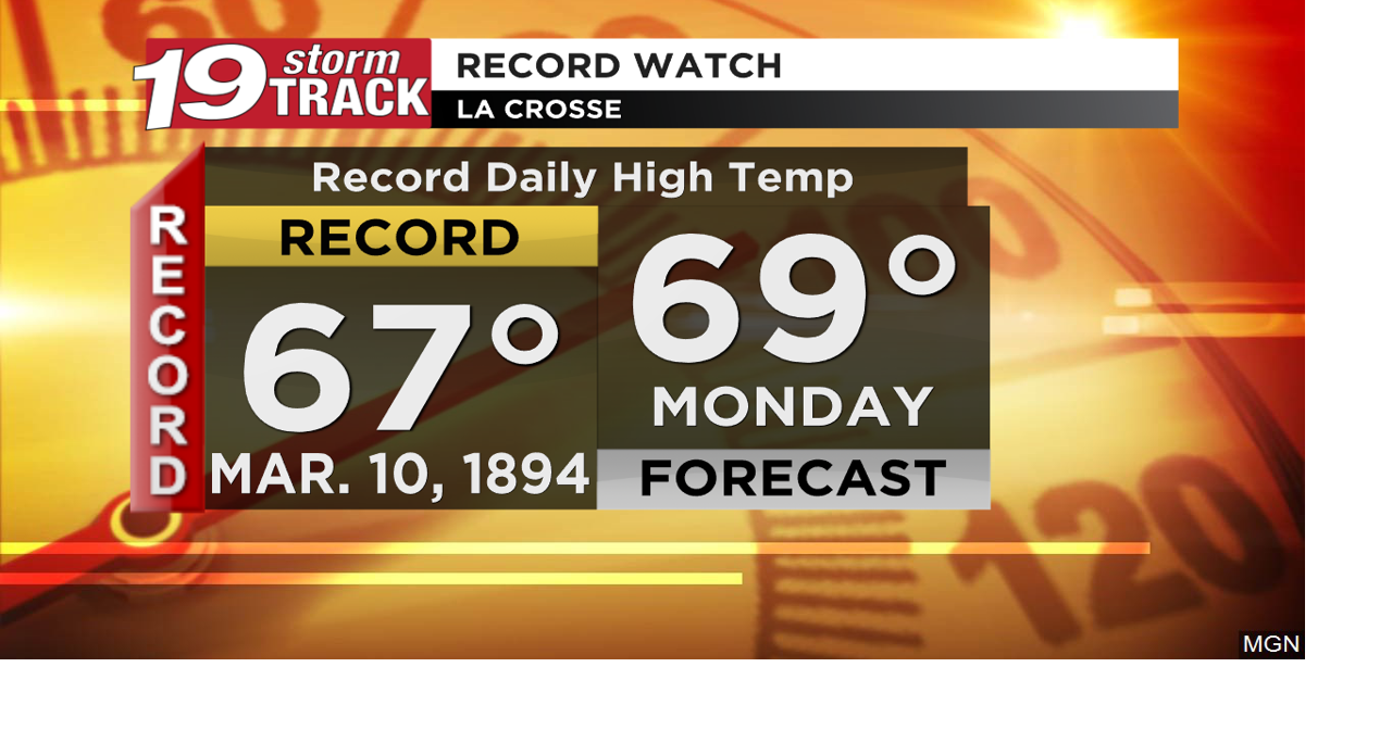 Record breaking temps to kick off the work week! | 19 Storm Track ...