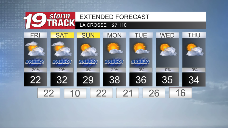 Windy weather continues into the weekend with above average temps | Top ...