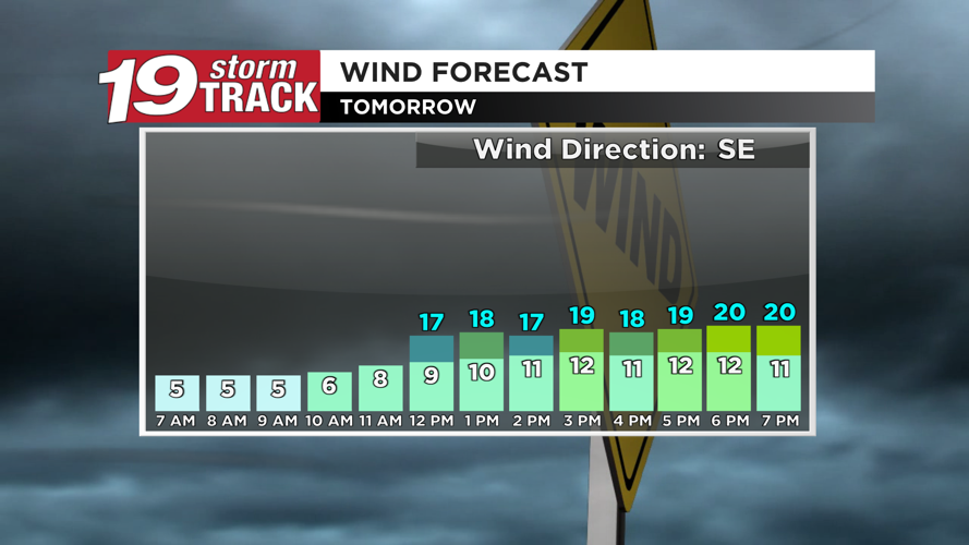Wind Tomorrow A warm and sunny Tuesday ahead | 19 Storm Track Weather | wxow.com